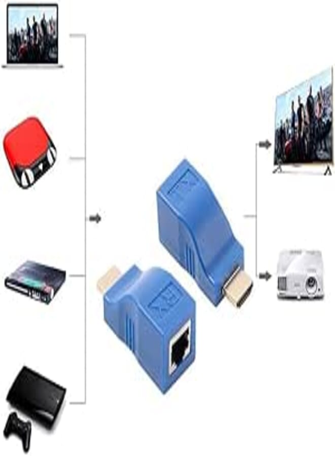 Microware hdmi Extender, 30m hdmi Network Extender Transmitter and Receiver Adapter v1.4 rj45 cat5e cat6 ethernet LAN 1080p Converter Adapter for HDTV hdpc hd tv DVD
